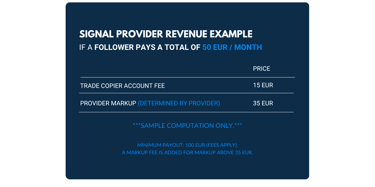 Connecting traders to a signal provider signal revenue example pricing