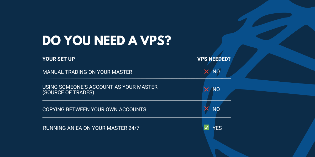 do you need vps for copy trading do you need vps chart