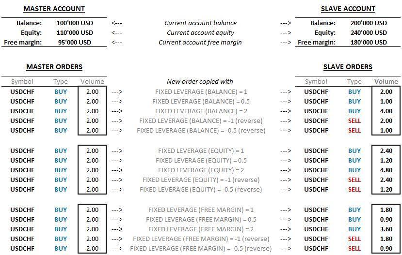 example_fixed_leverage